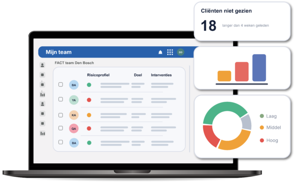Dit is een vergroot scherm van UP in de mijn team omgeving