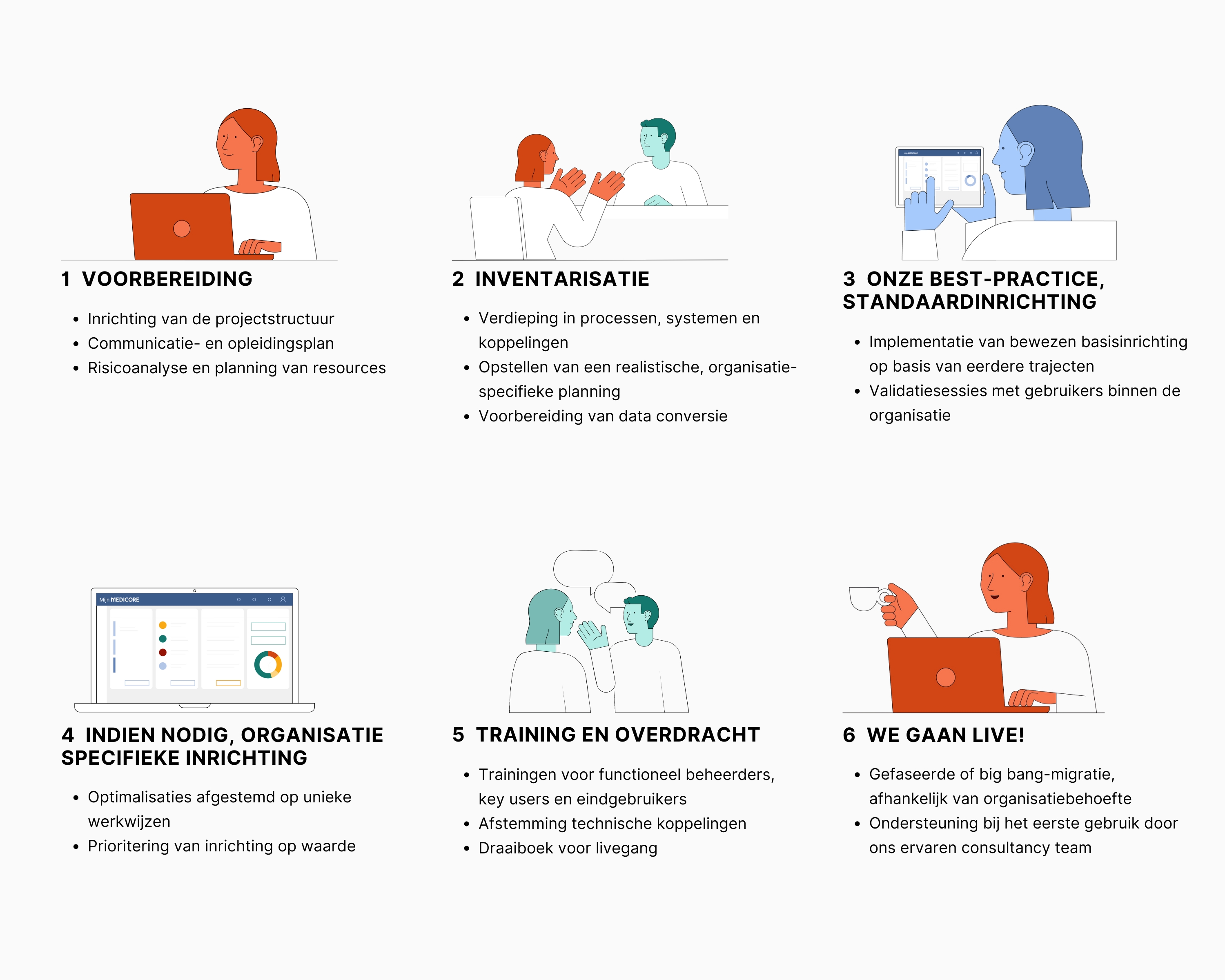 implementatie bij Medicore